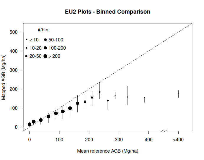 binned_fig