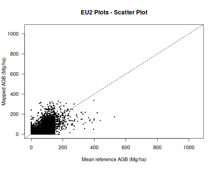scatter_fig